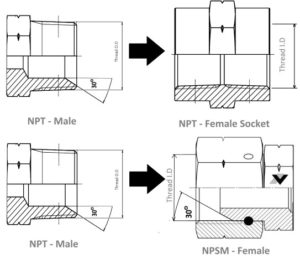 NPT - NPSM - Thread I.D